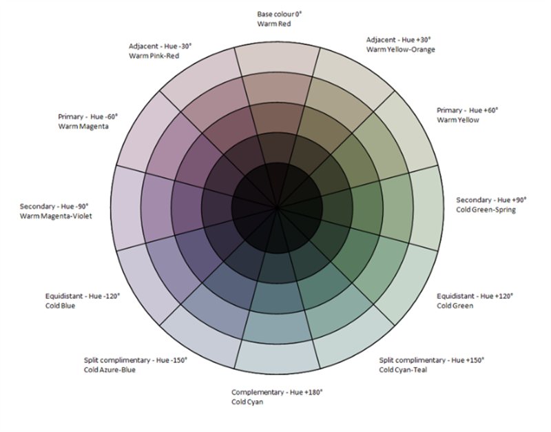 Sherwin-Williams Rosemary Color Palette