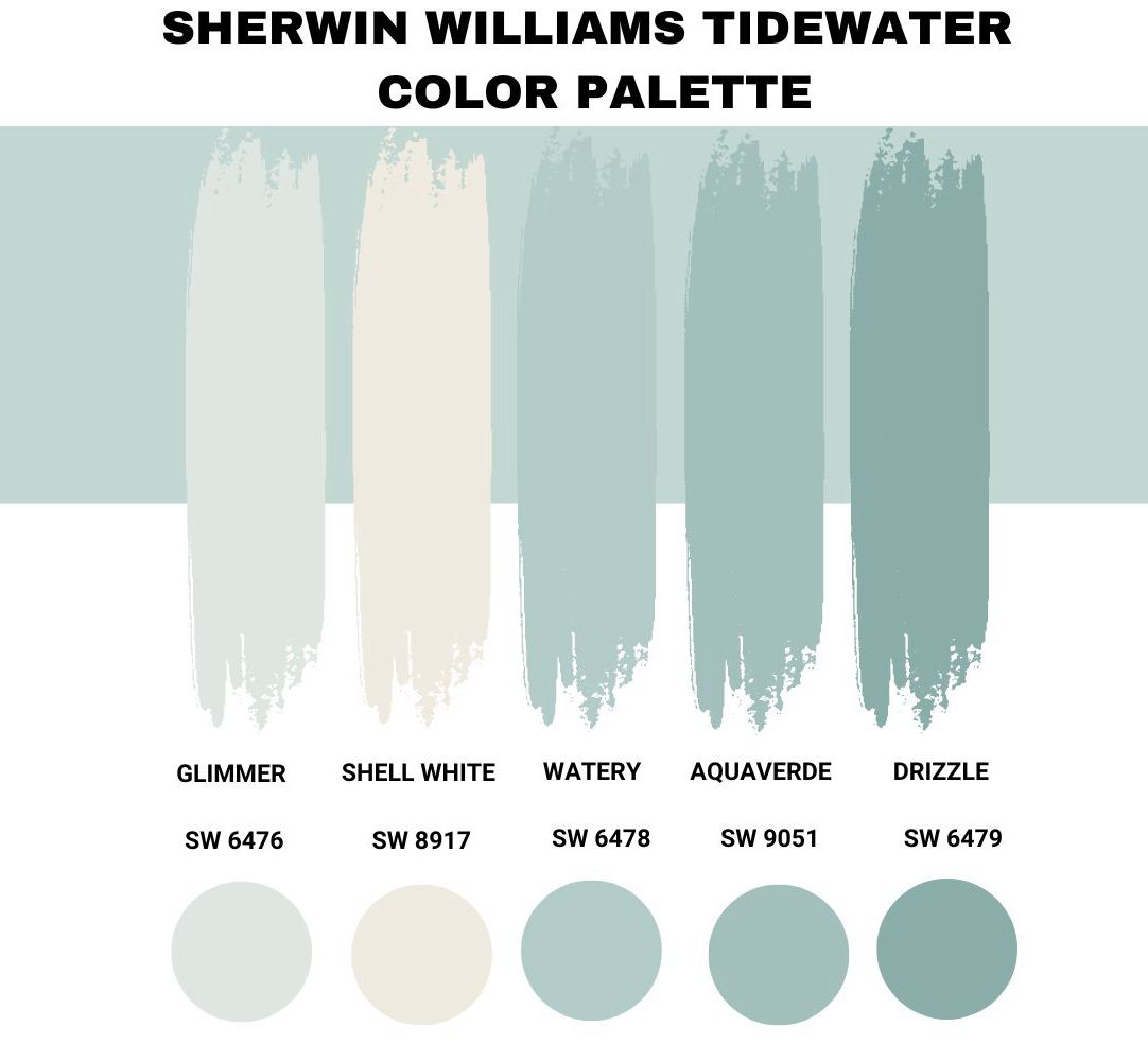 Sherwin Williams Tidewater Color Palette 