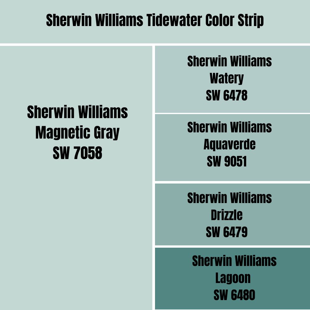 Sherwin Williams Tidewater Color Strip