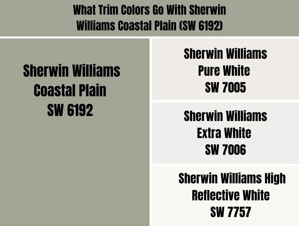 What Trim Colors Go With Sherwin Williams Coastal Plain (SW 6192)