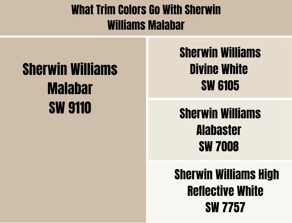 What Trim Colors Go With Sherwin Williams Malabar
