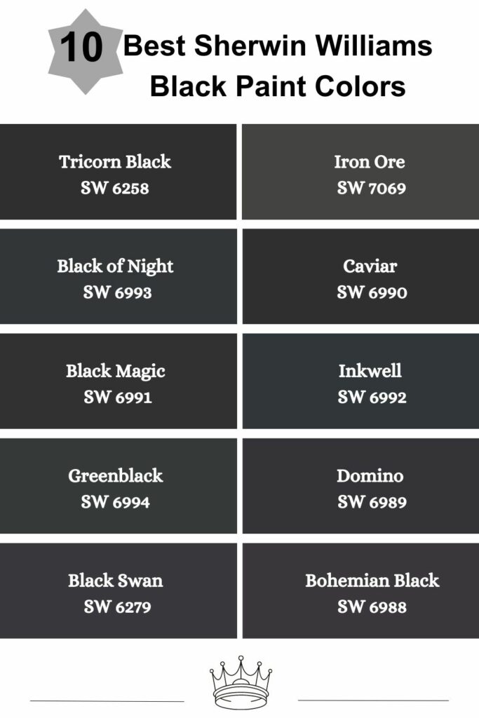 10 Best Sherwin Williams Black Paint Colors