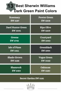 13 Best Sherwin Williams Dark Green Paint Colors