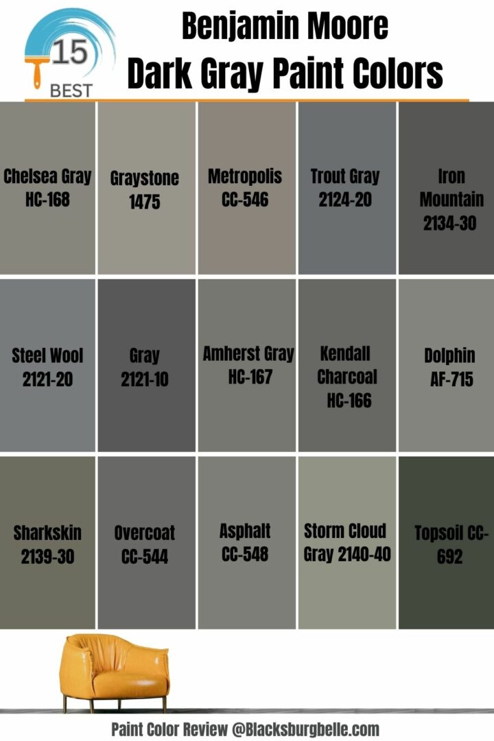 15 Most Popular Benjamin Moore Dark Gray Paint Colors