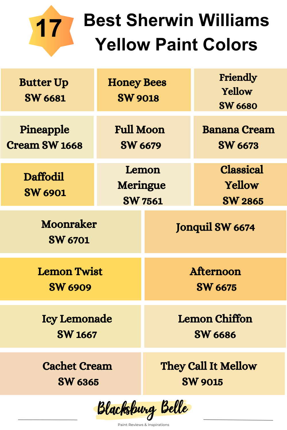 14 Best Shades of Yellow - Top Yellow Paint Colors