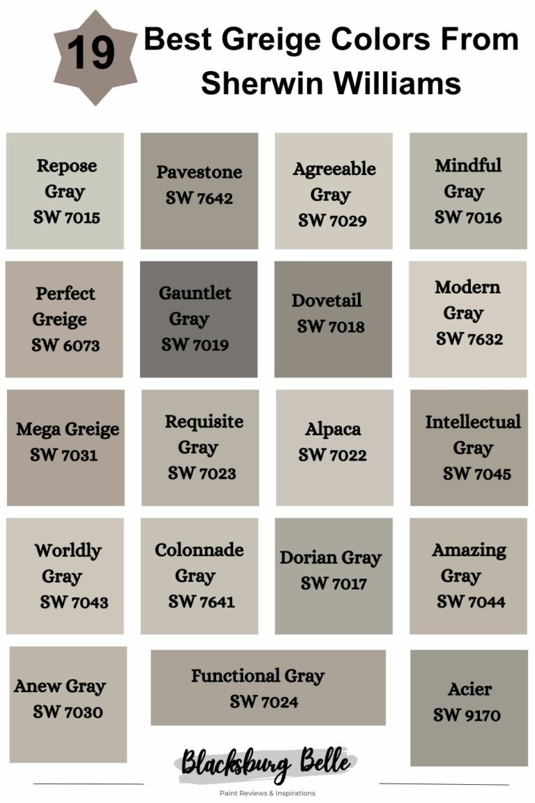 19 Best Greige Paint Colors From Sherwin Williams