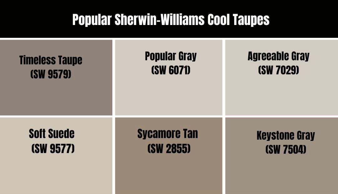 Popular Sherwin-Williams Cool Taupes