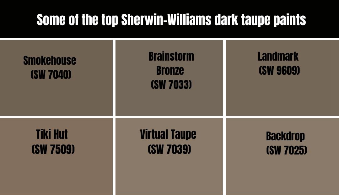 Some of the top Sherwin-Williams dark taupe paints