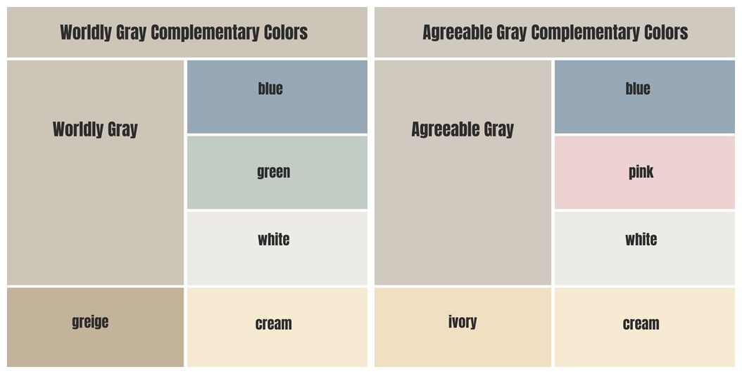 Worldly Gray Vs Agreeable Gray Complementary Colors