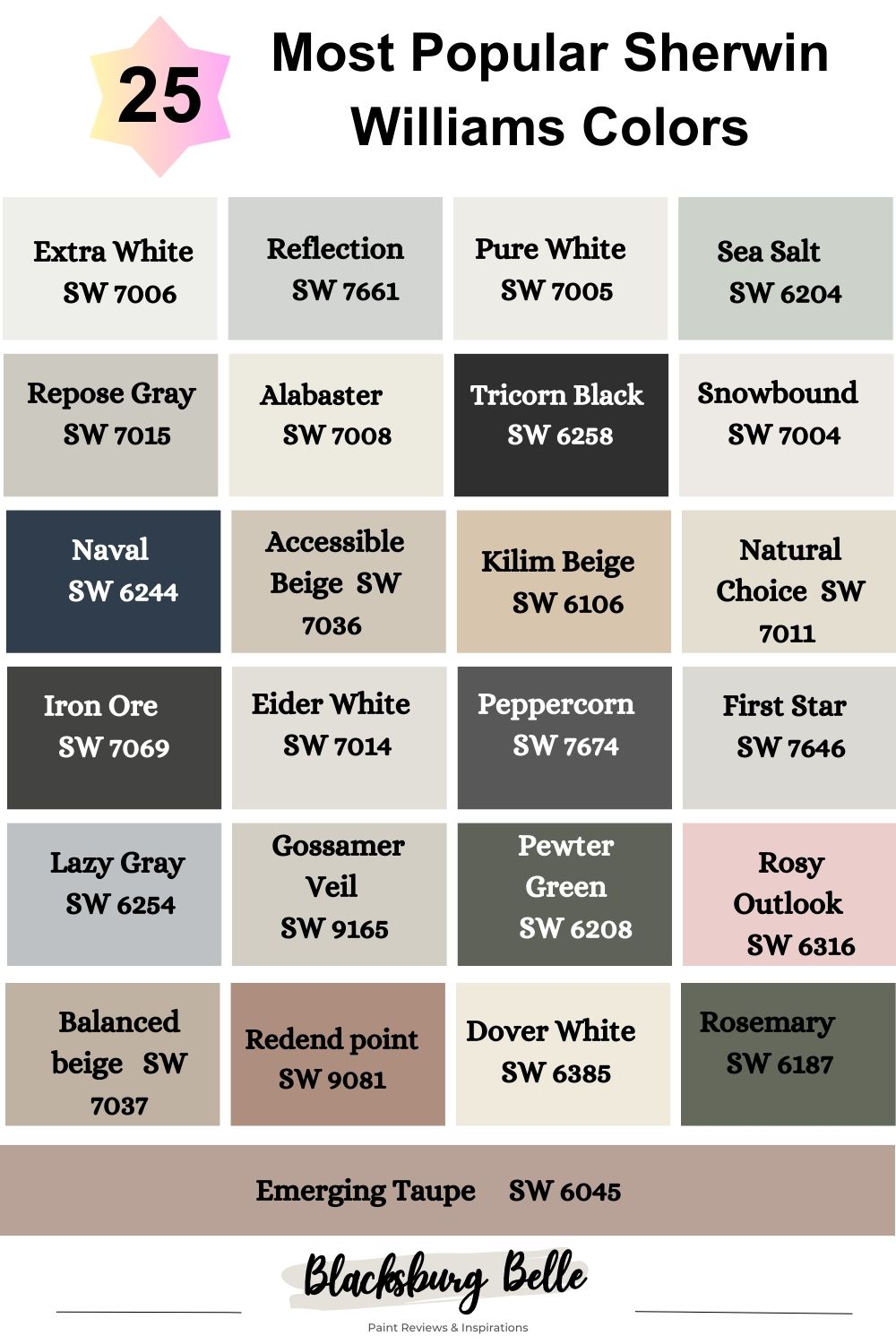 25 Most Popular Sherwin Williams Colors in 2023