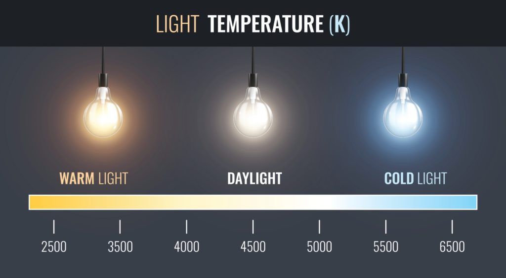 Step 3 Evaluate Your Lighting Options 