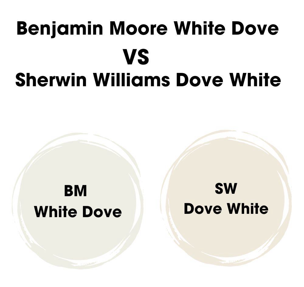 Benjamin Moore White Dove VS SW DOVE WHITE