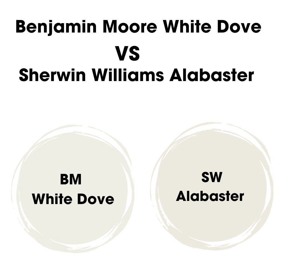 Benjamin Moore White Dove VS Sherwin Williams Alabaster