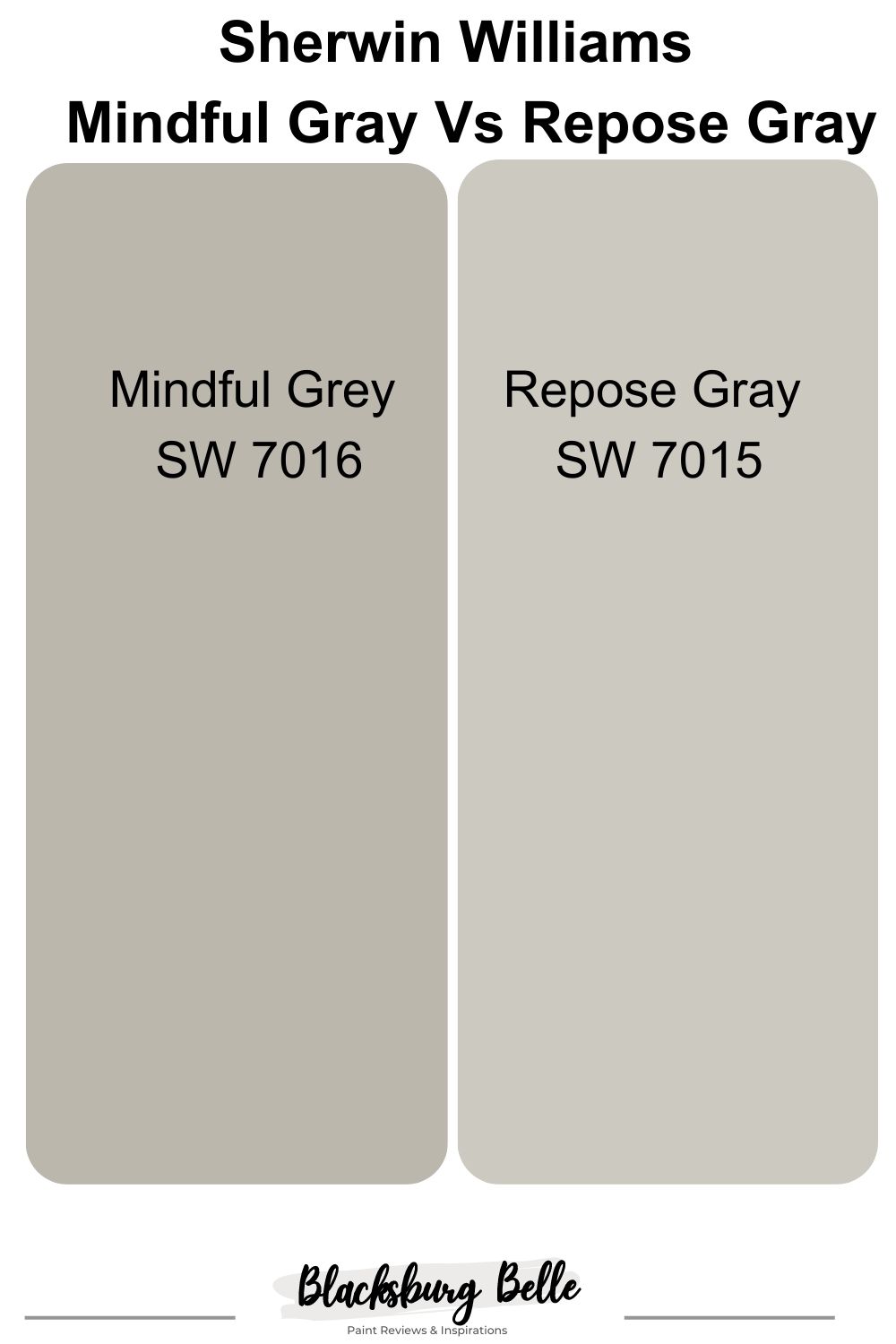 Mindful Gray SW 7016 Vs Repose Gray SW 7015