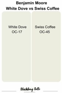 White Dove vs Swiss Coffee