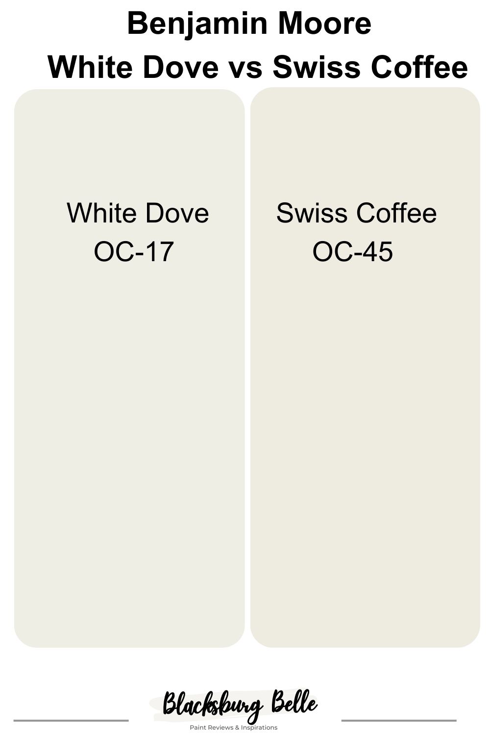 White Dove vs Swiss Coffee