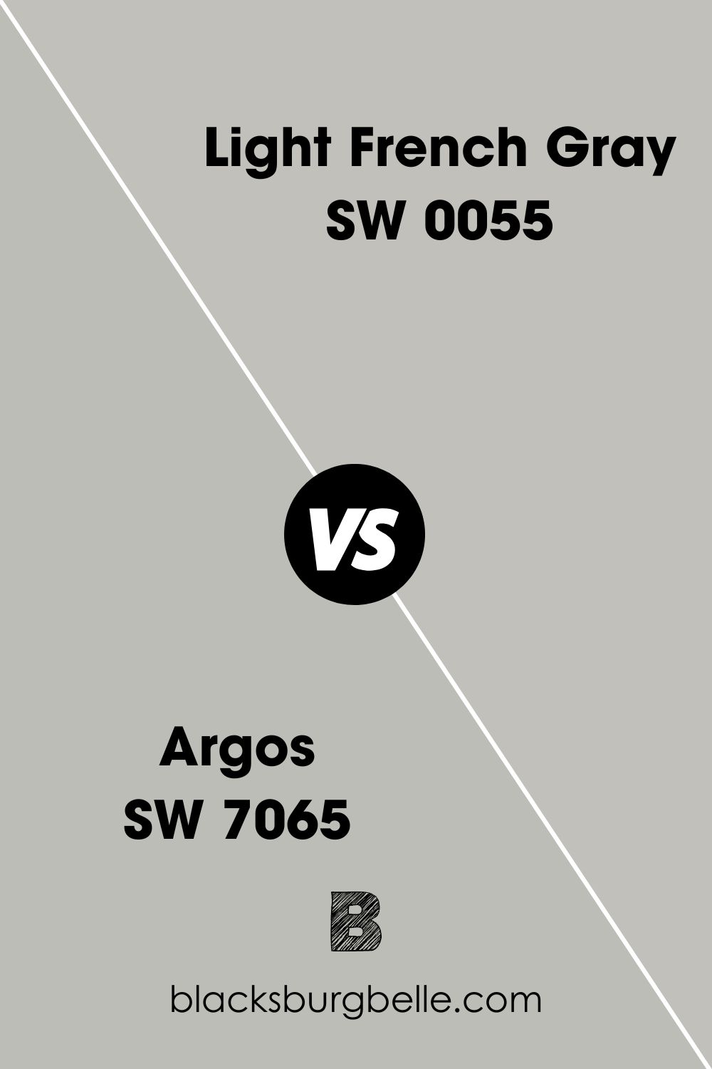 Argos SW 7065