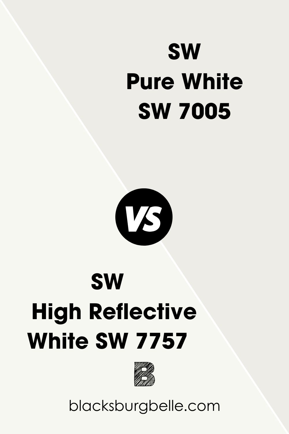 SW High Reflective White SW 7757