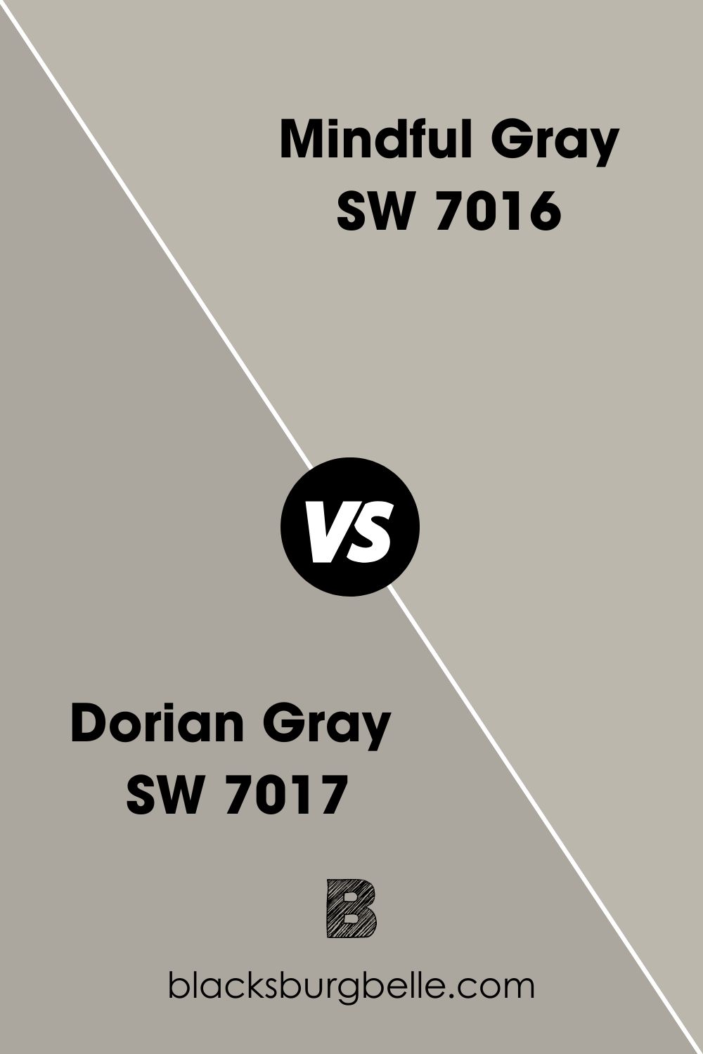 Sherwin Williams Dorian Gray vs Mindful Gray