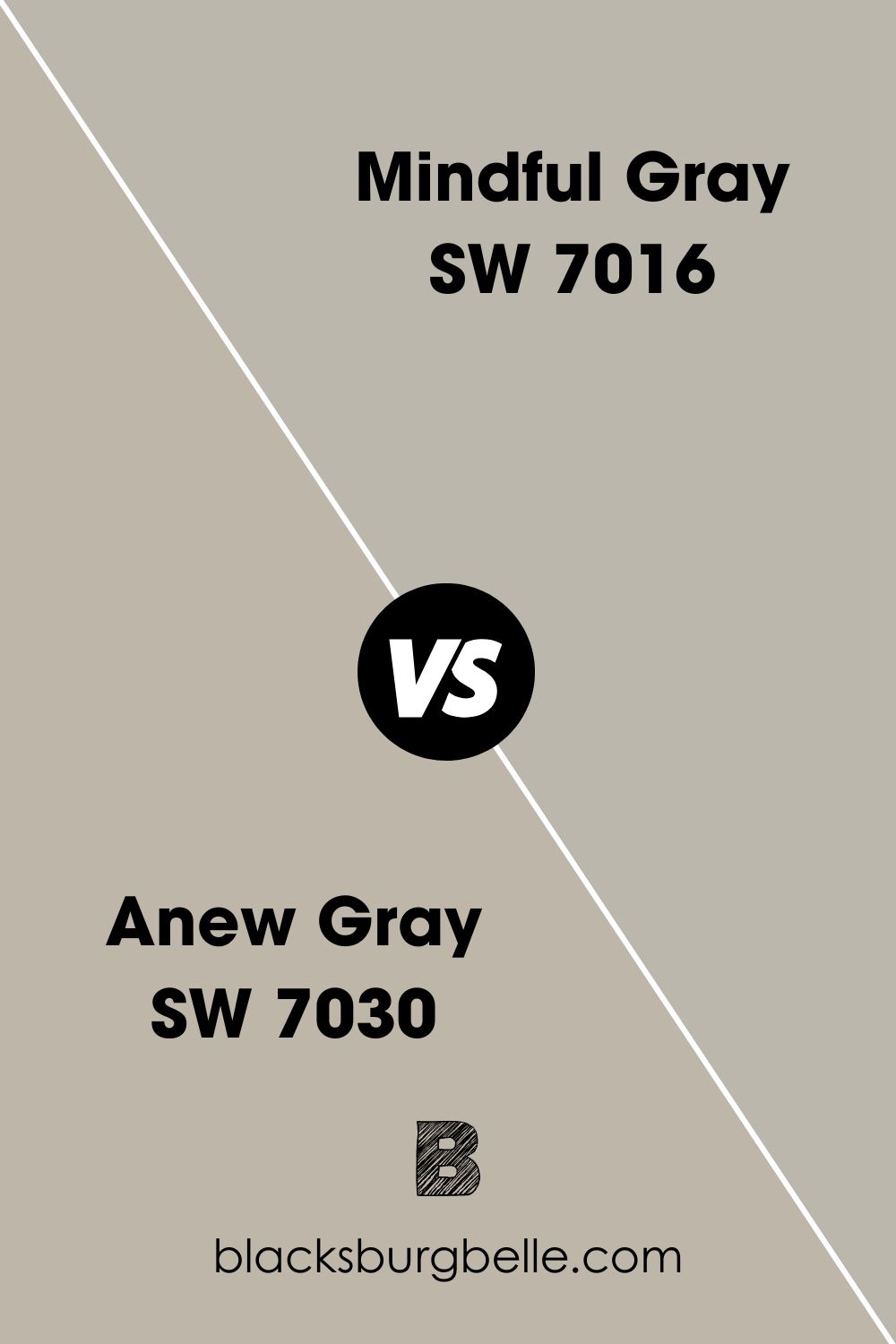 Sherwin Williams Mindful Gray vs Anew Gray