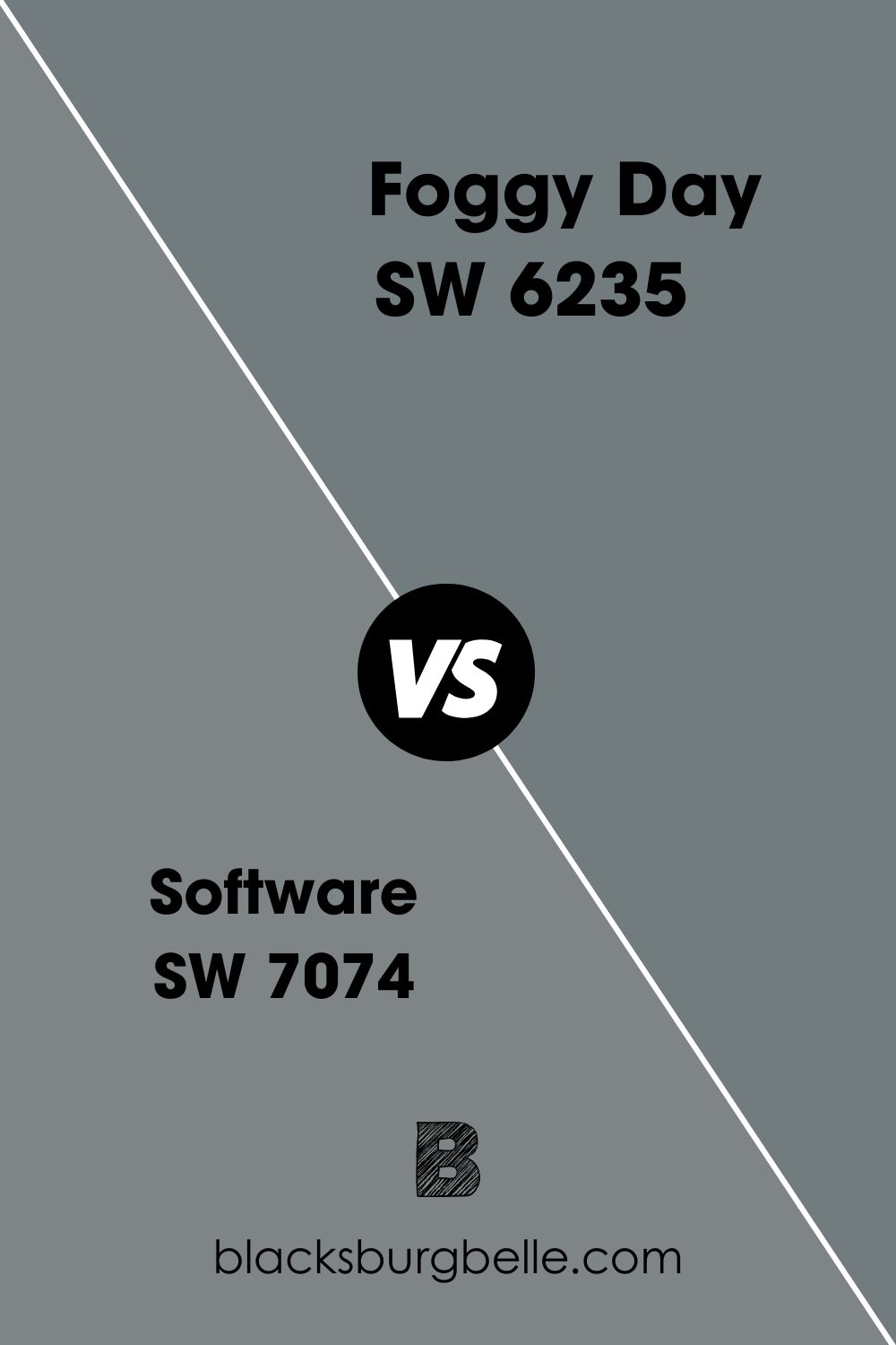 Software SW 7074